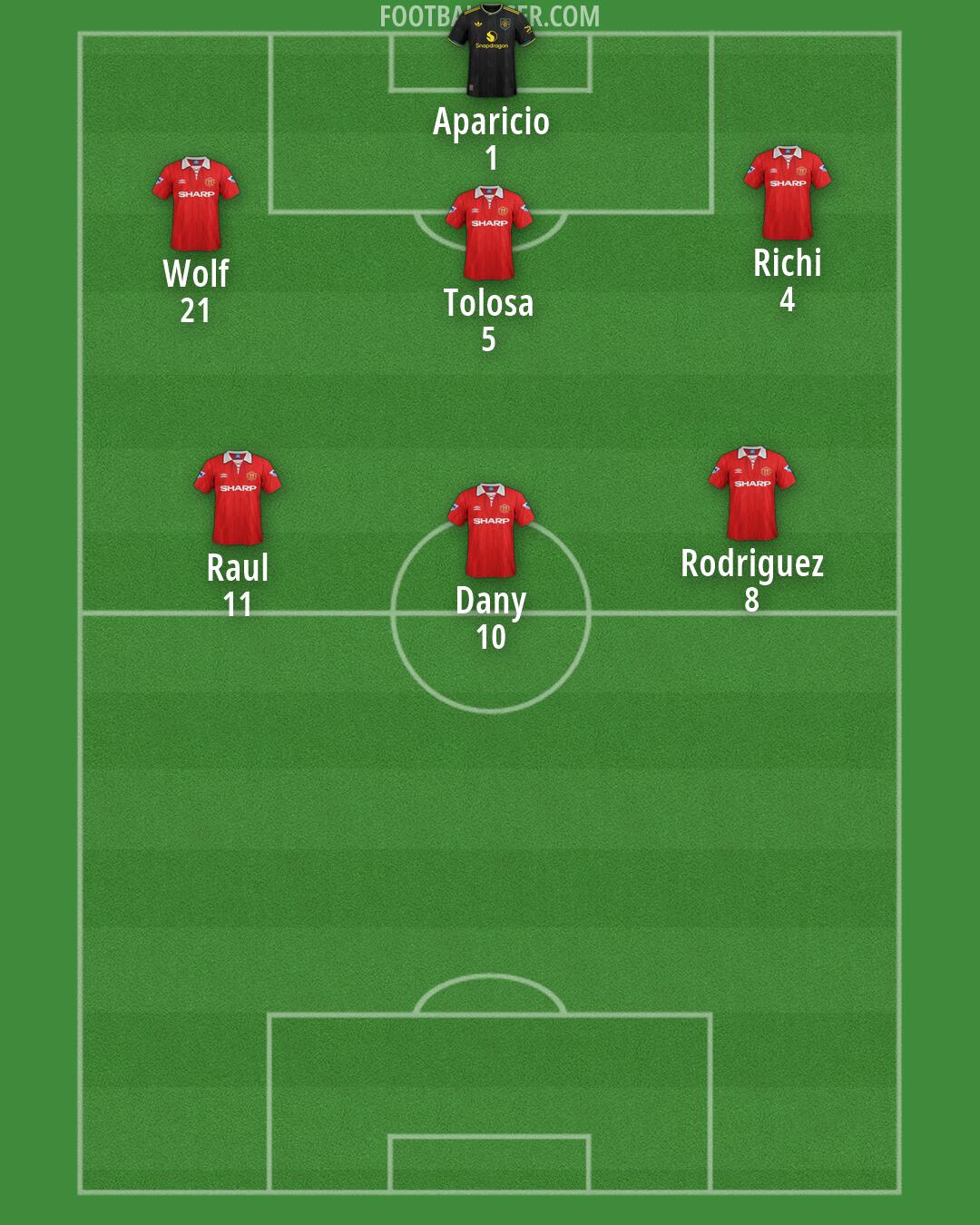 Man Utd Formation 2026