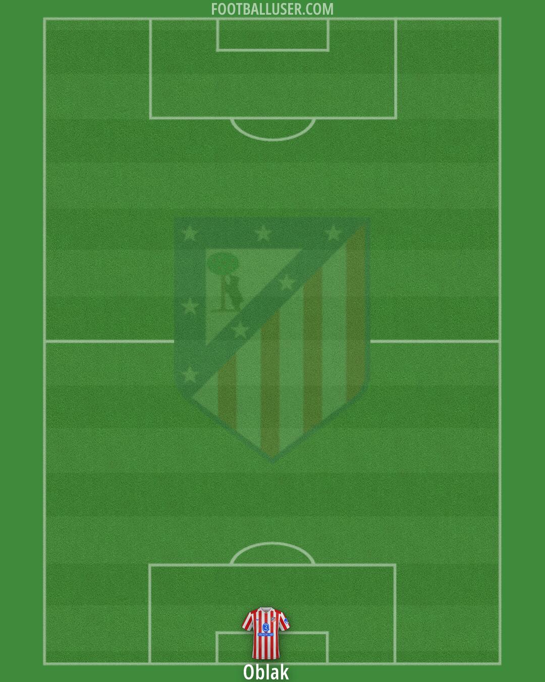 Atlético Formation 2026
