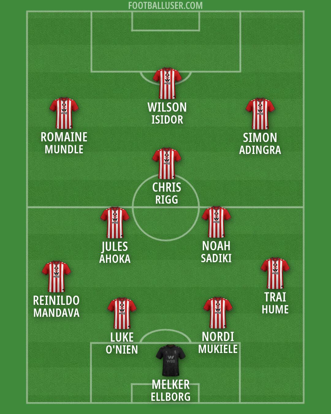 Sunderland Formation 2026