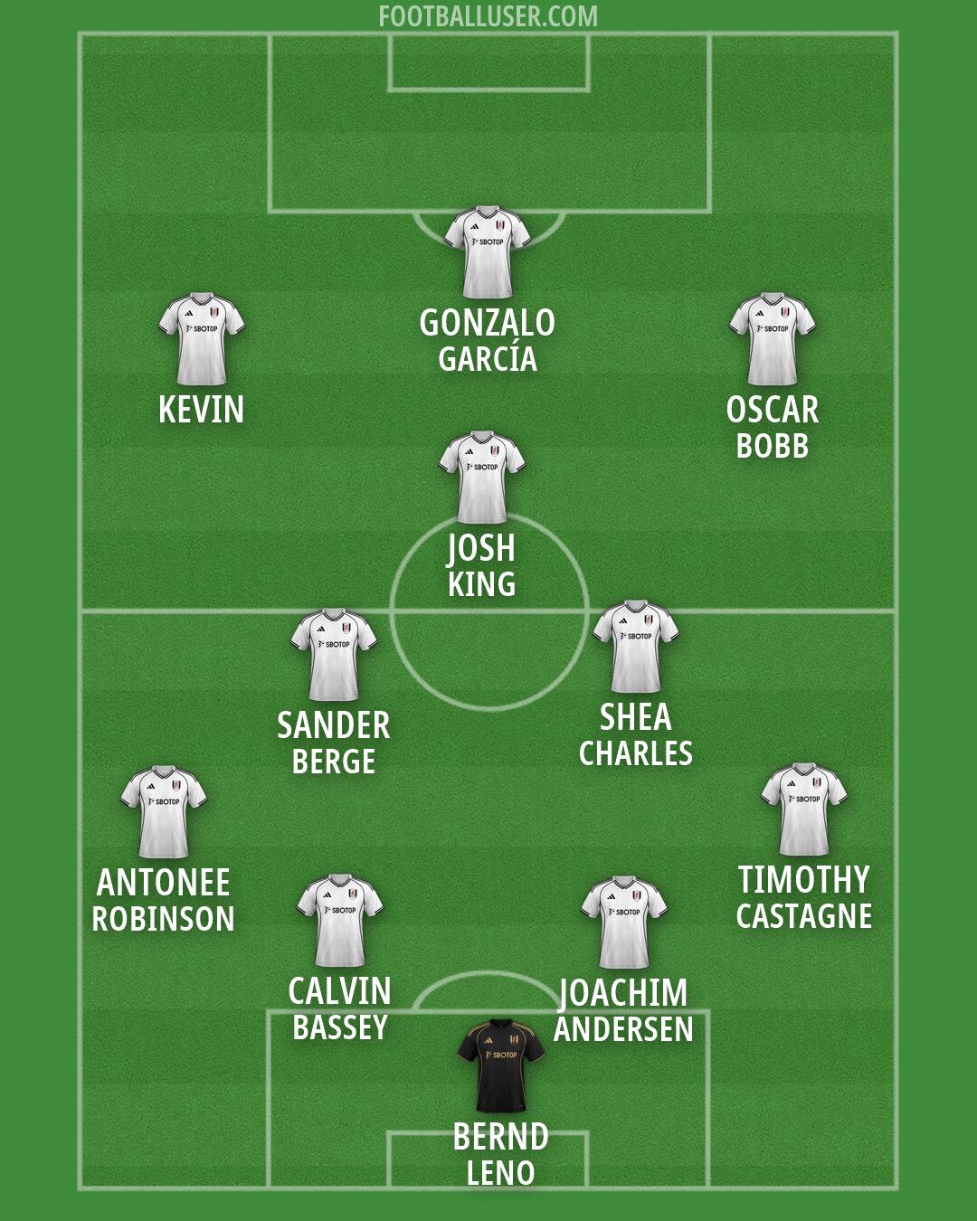 Fulham Formation 2026