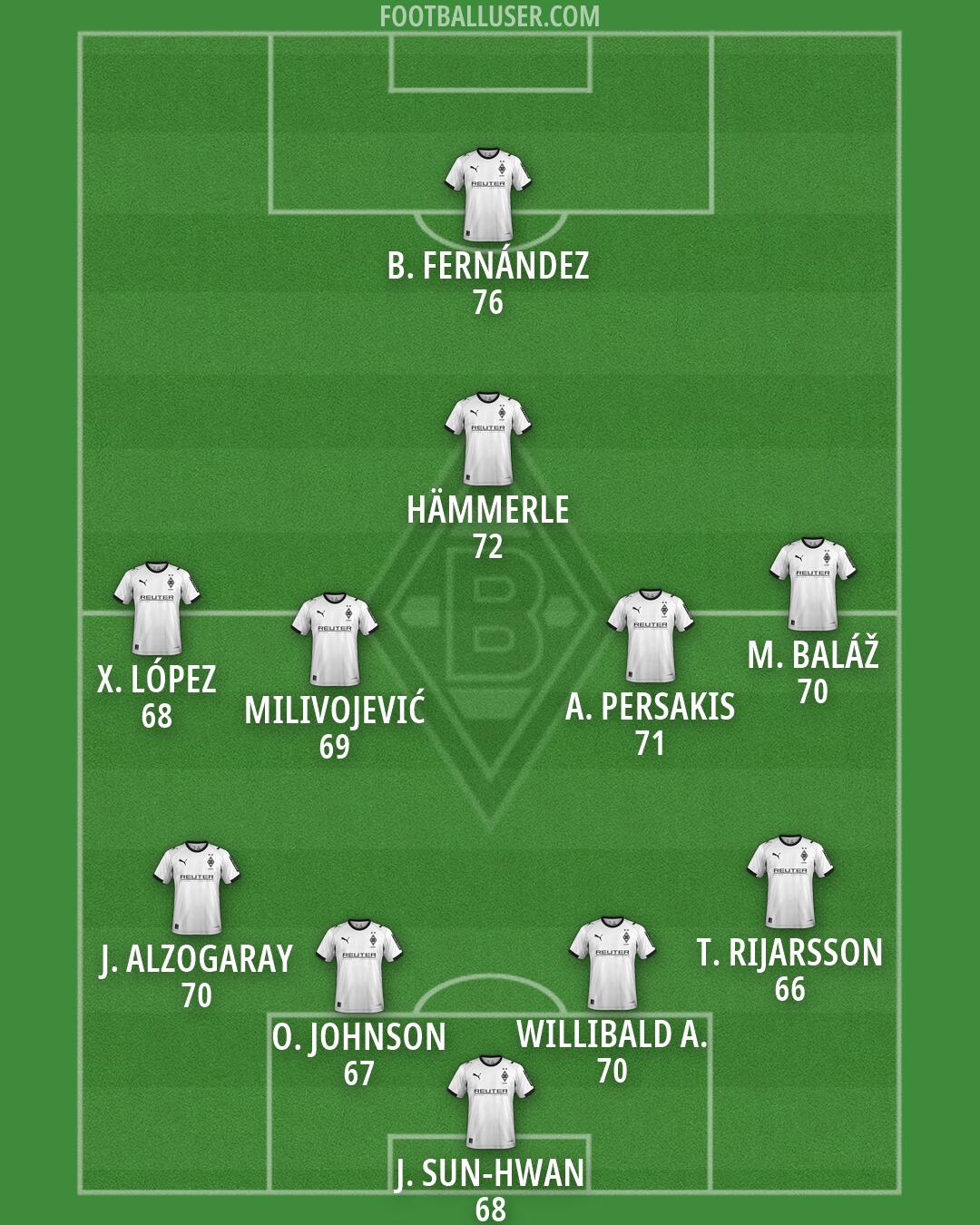 Borussia M'gladbach Formation 2026