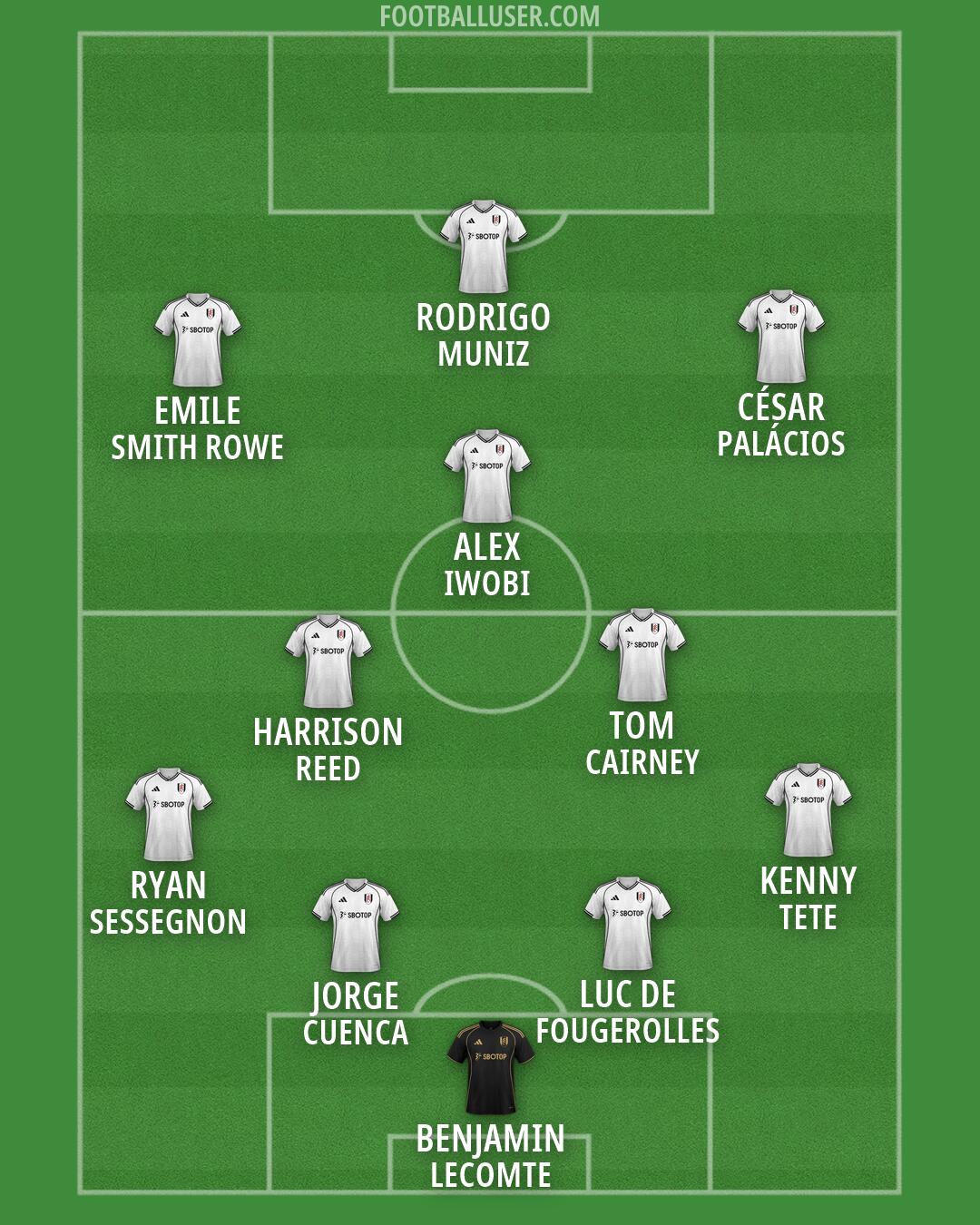 Fulham Formation 2026