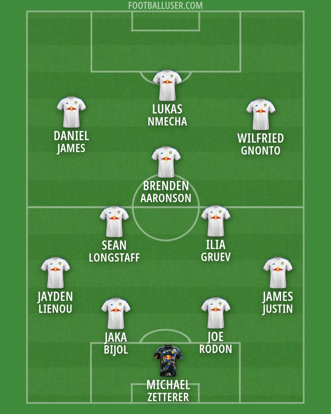 Leeds Formation 2026