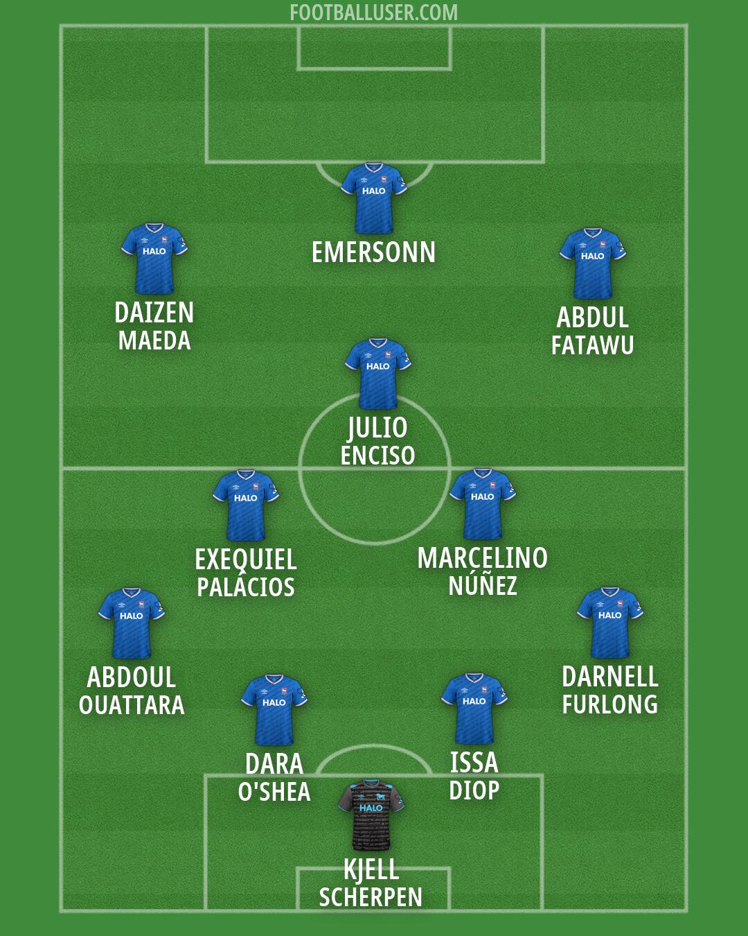 Ipswich Formation 2026