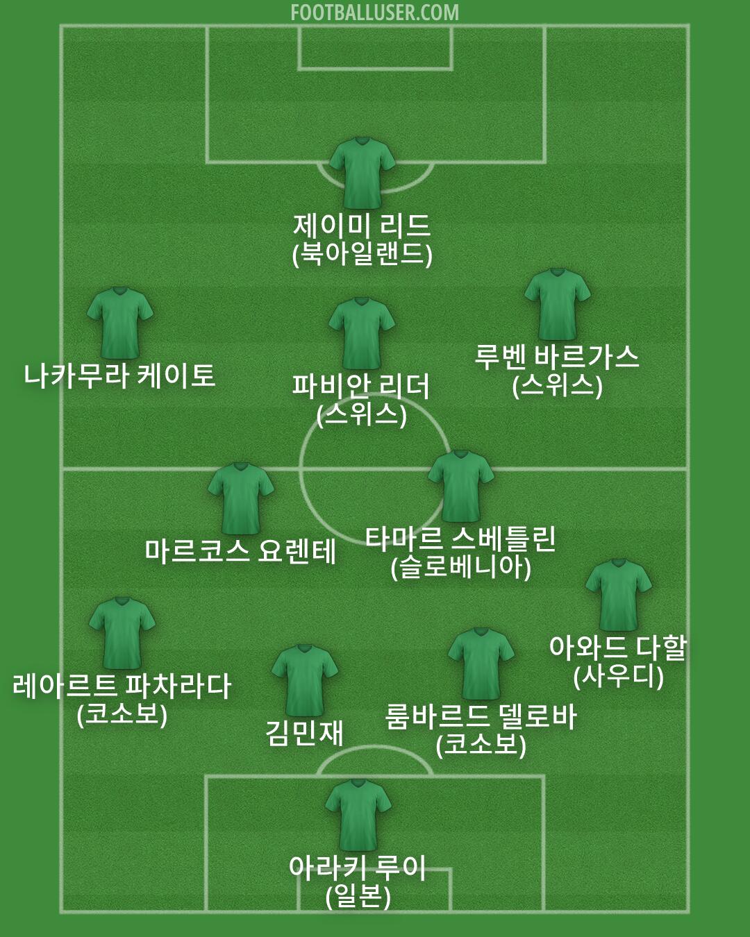 Custom Team Formation 2026