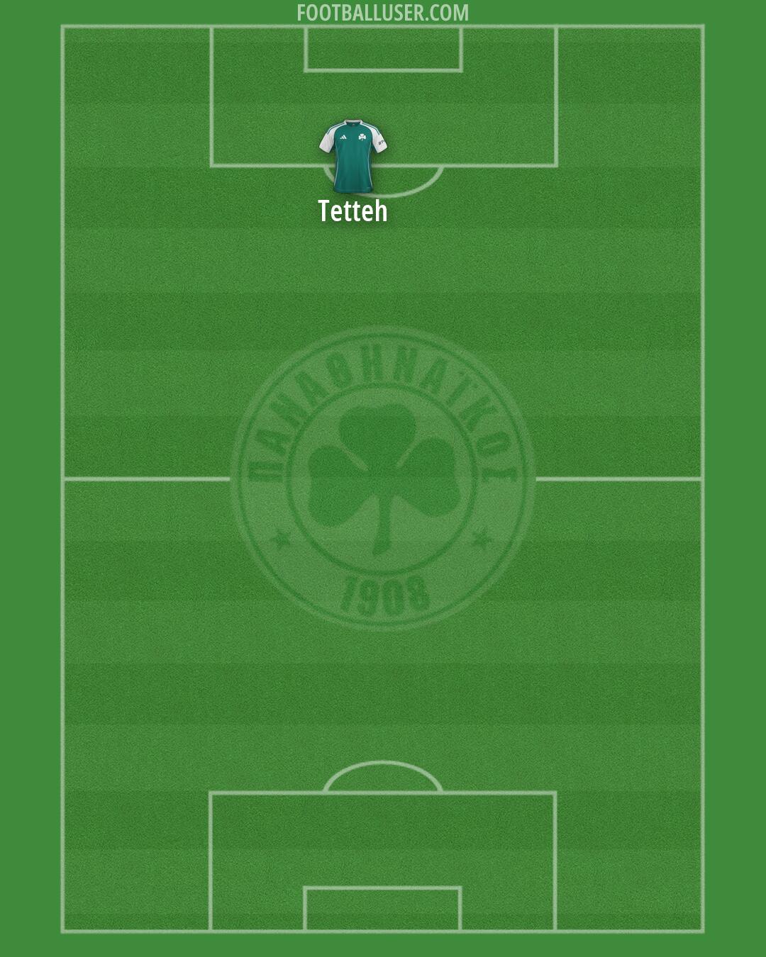 Panathinaikos Formation 2026