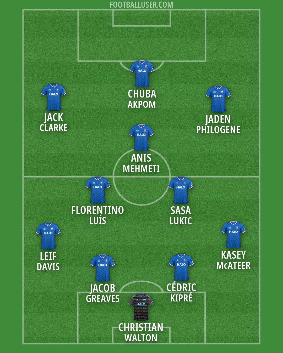 Ipswich Formation 2026