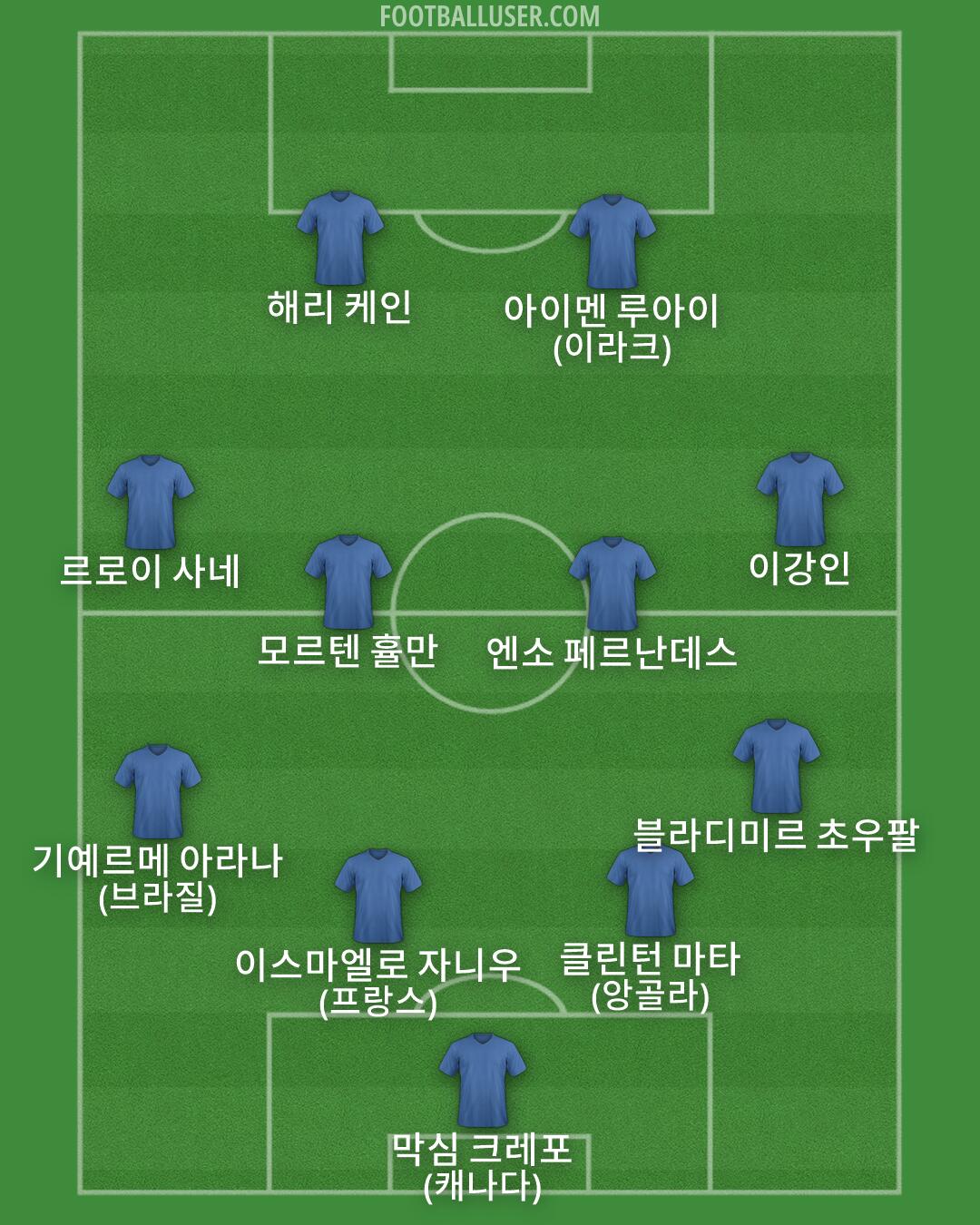 Custom Team Formation 2026