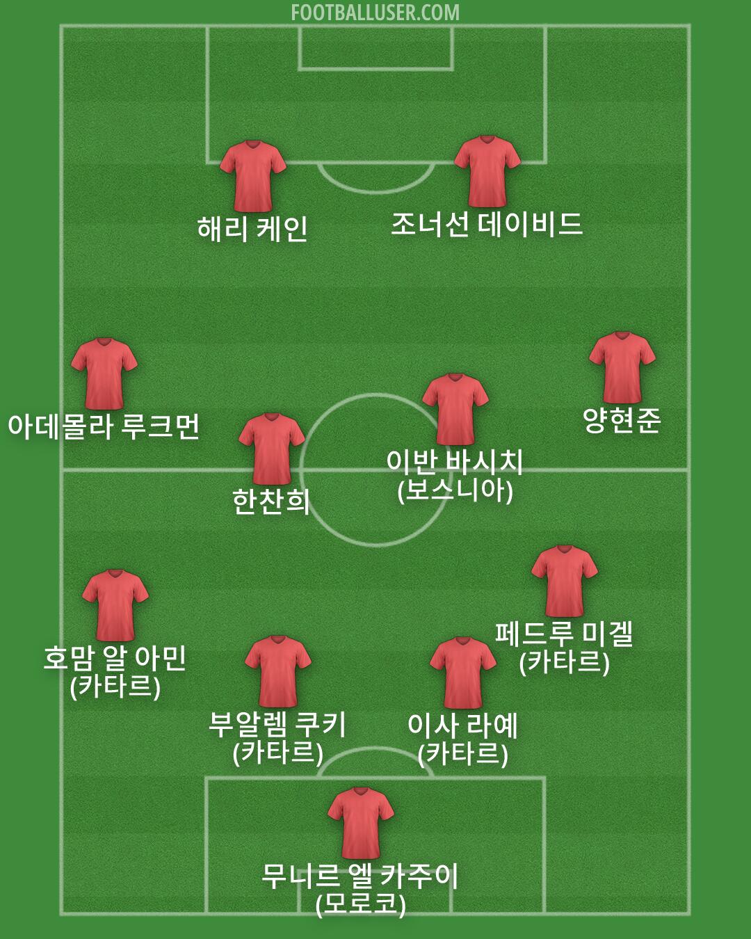 Custom Team Formation 2026