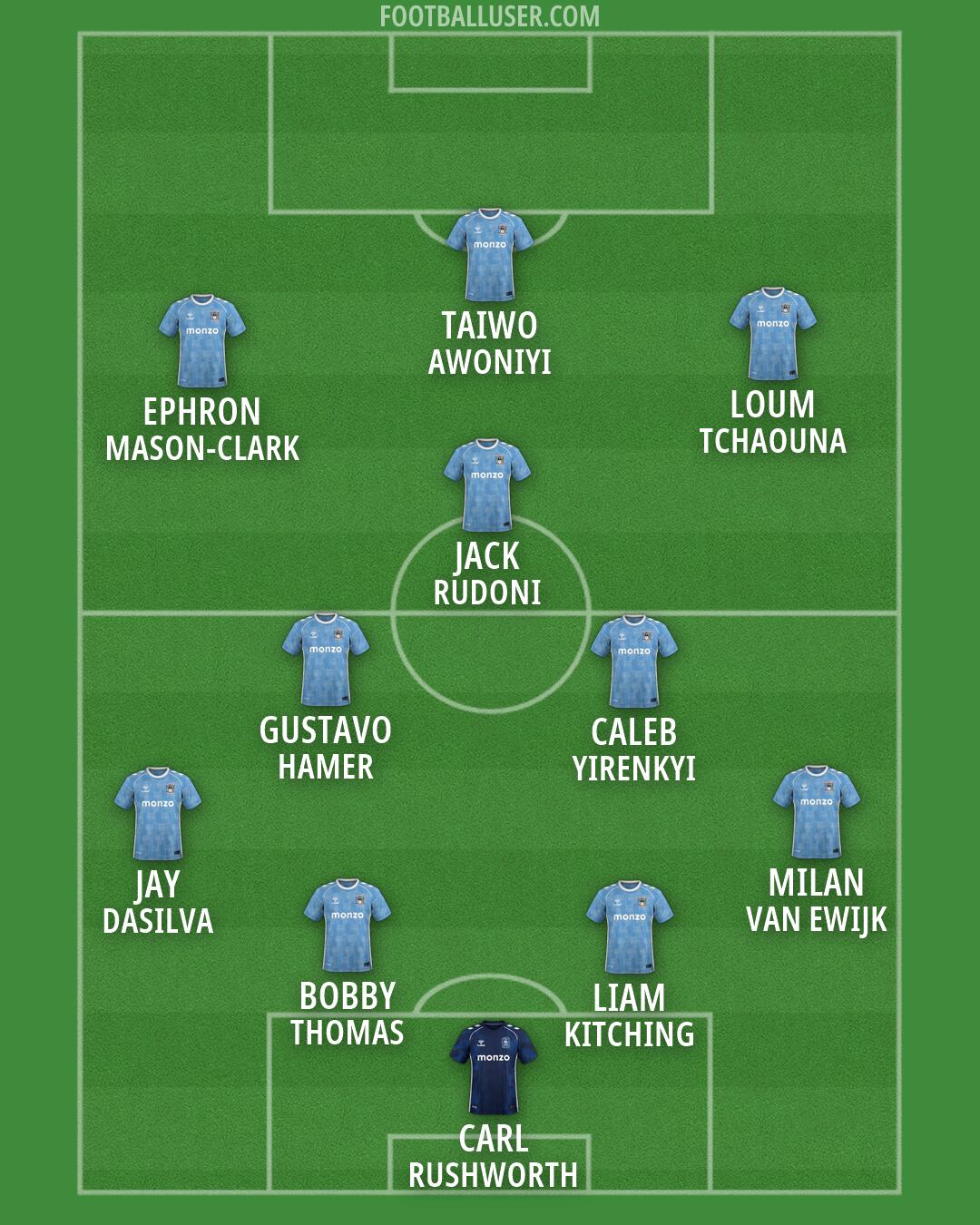 Coventry Formation 2026