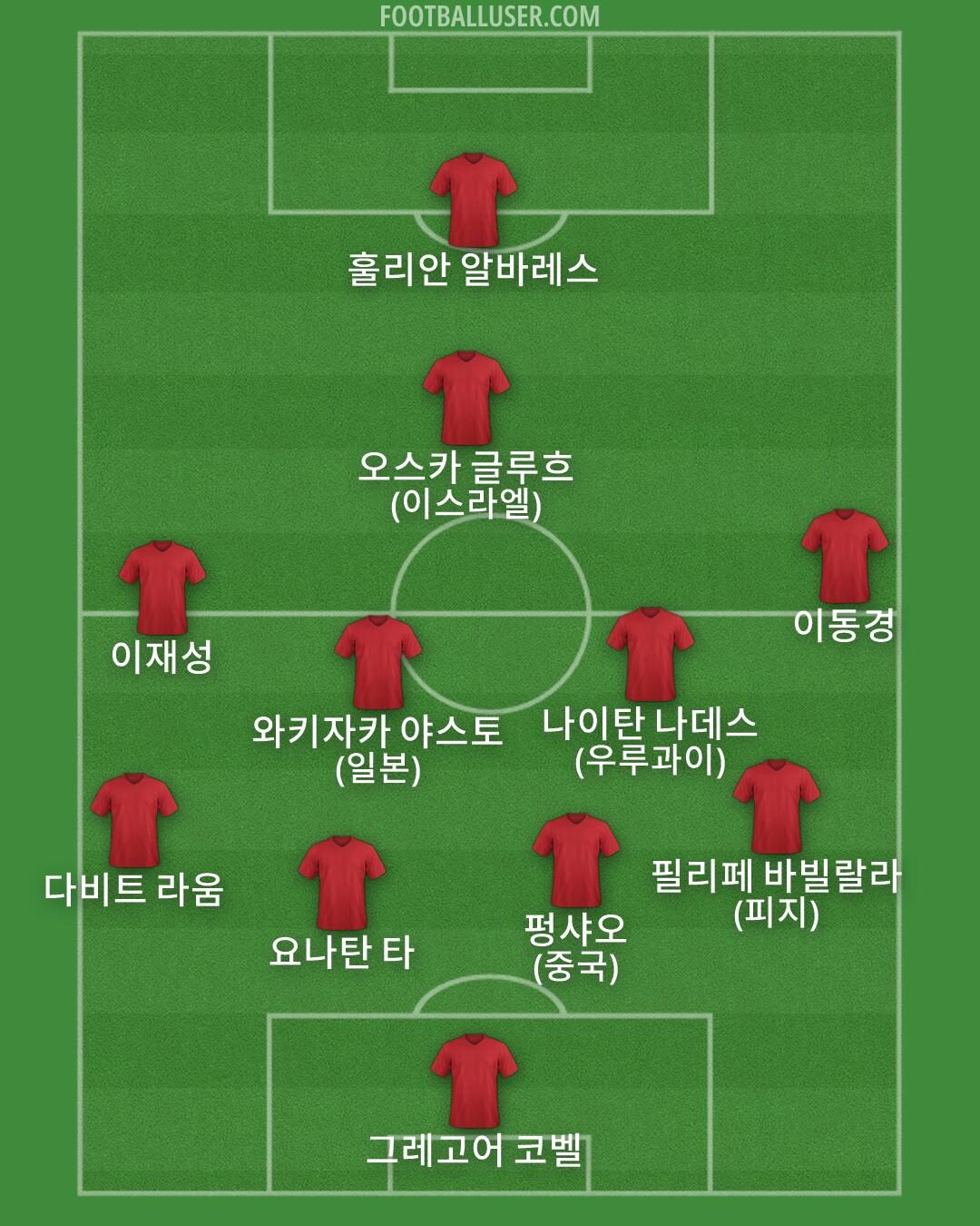 Custom Team Formation 2026