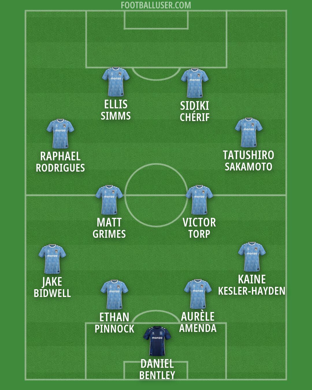 Coventry Formation 2026