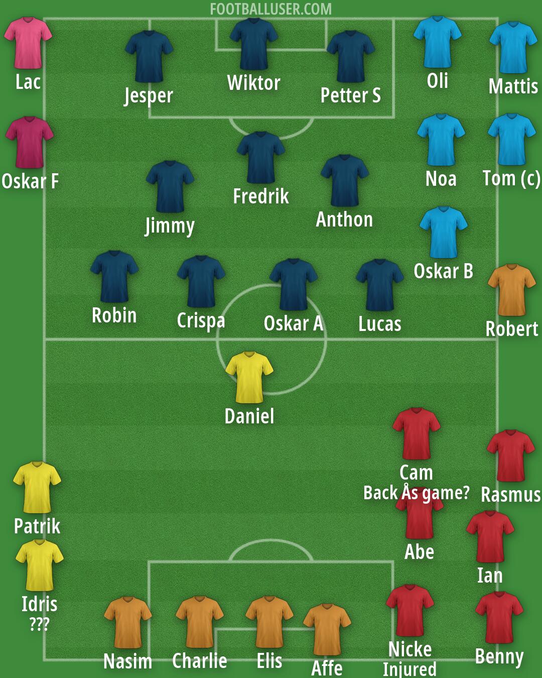 Real Madrid Formation 2026