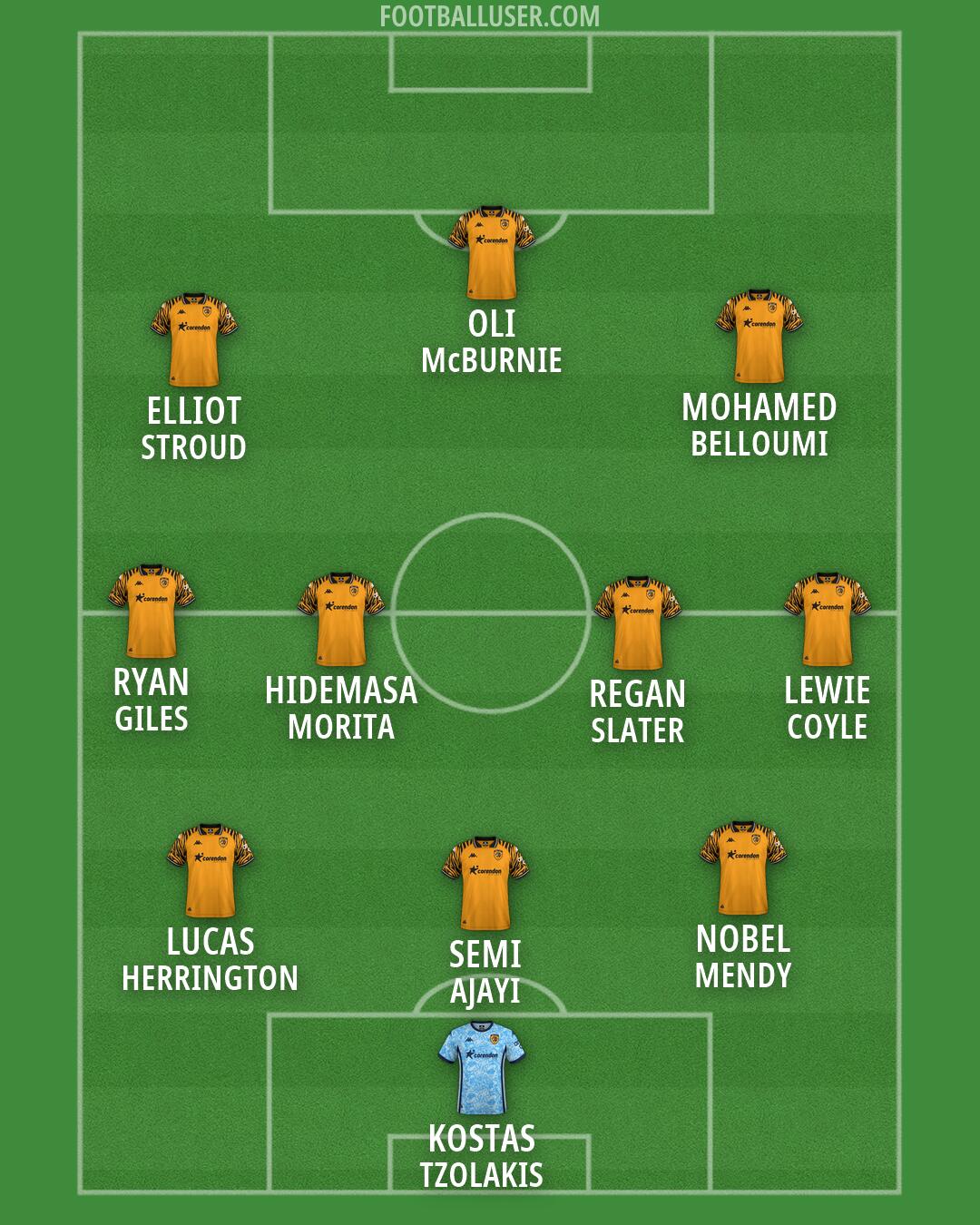 Hull Formation 2026