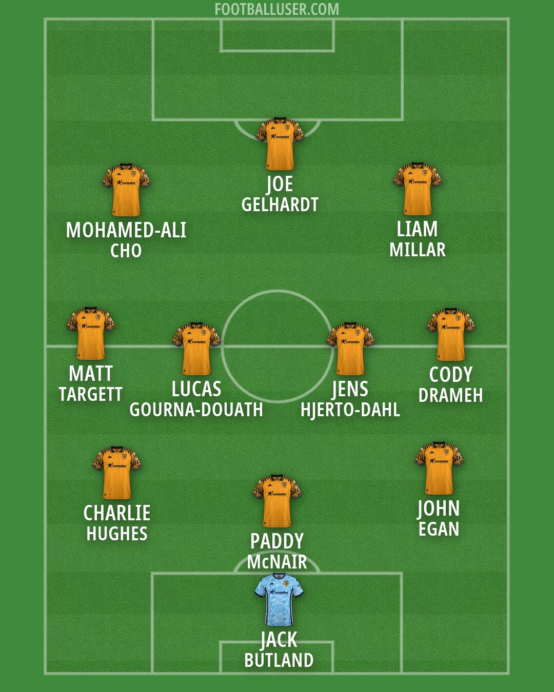 Hull Formation 2026