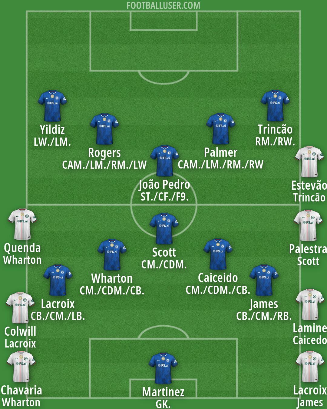 Chelsea Formation 2026