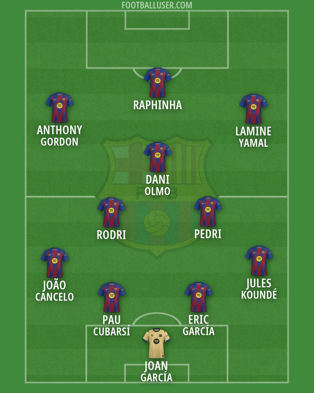 Barcelona Formation 2026