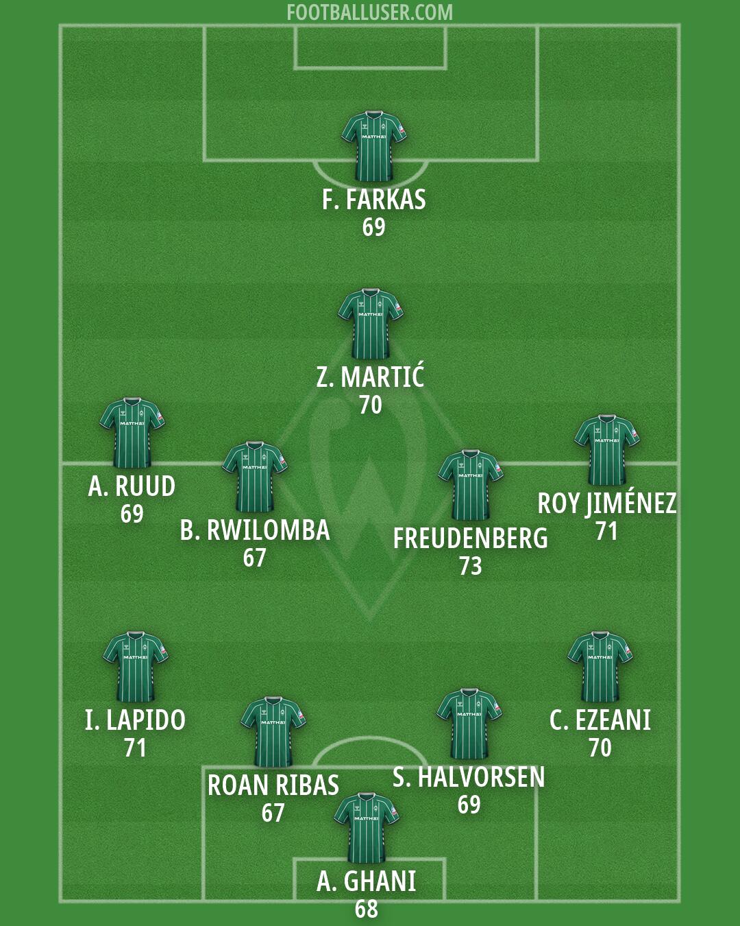 Werder Bremen Formation 2026