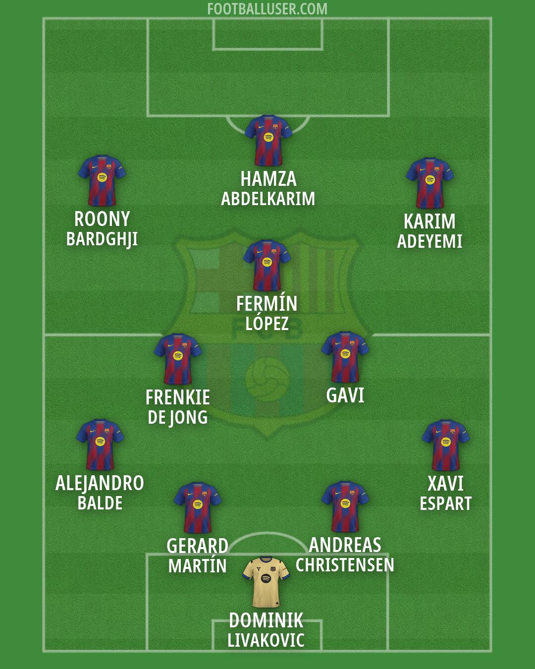 Barcelona Formation 2026