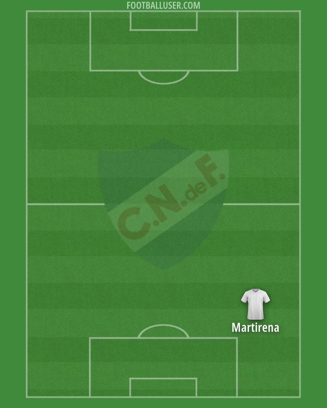 Nacional Formation 2026