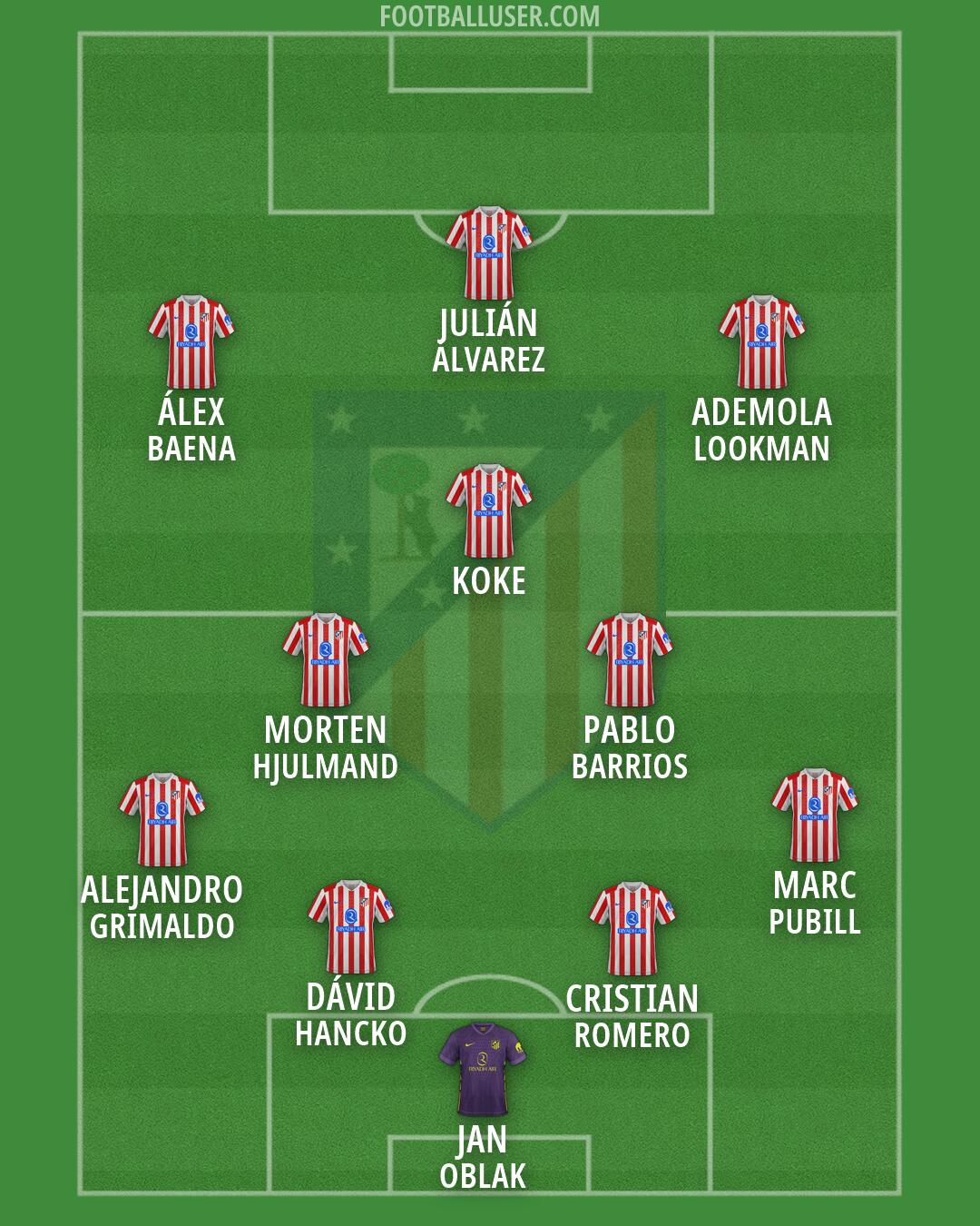 Atlético Formation 2026