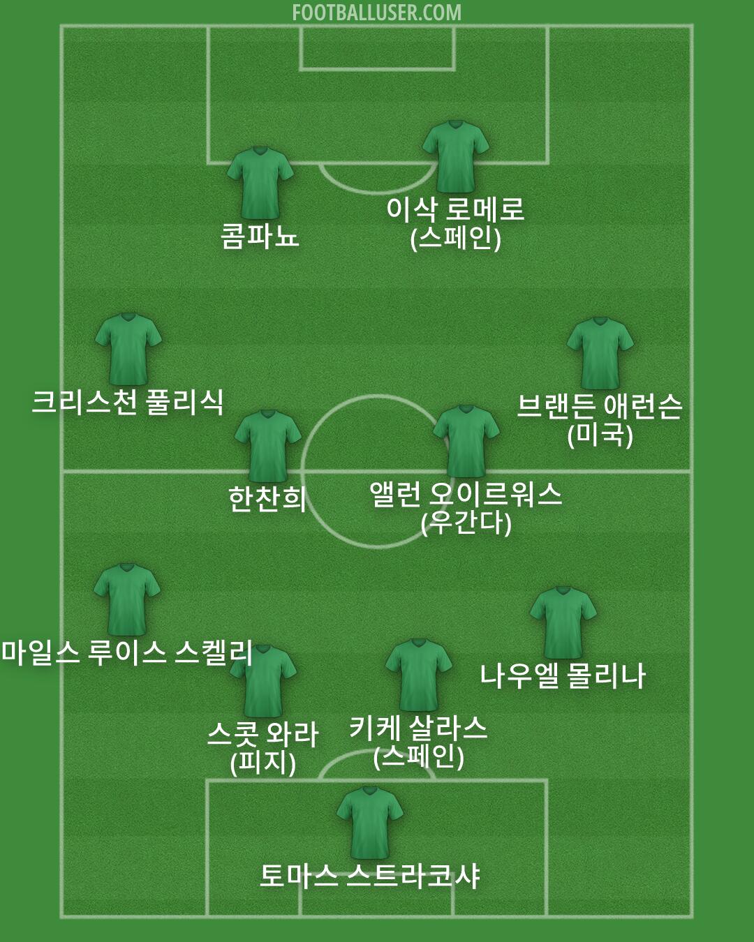 Custom Team Formation 2026