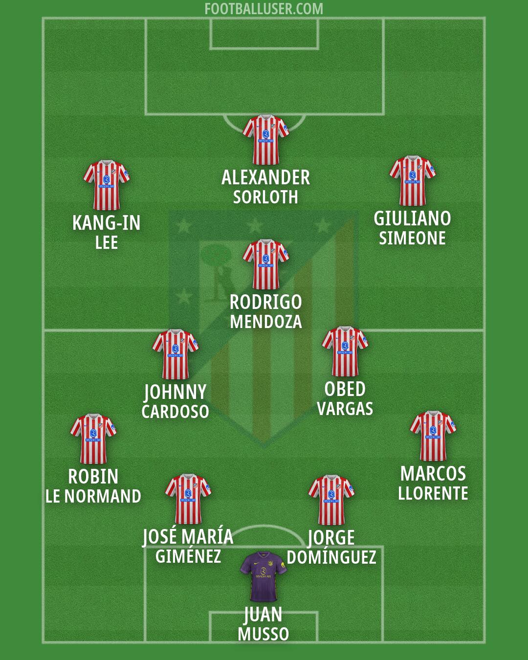 Atlético Formation 2026
