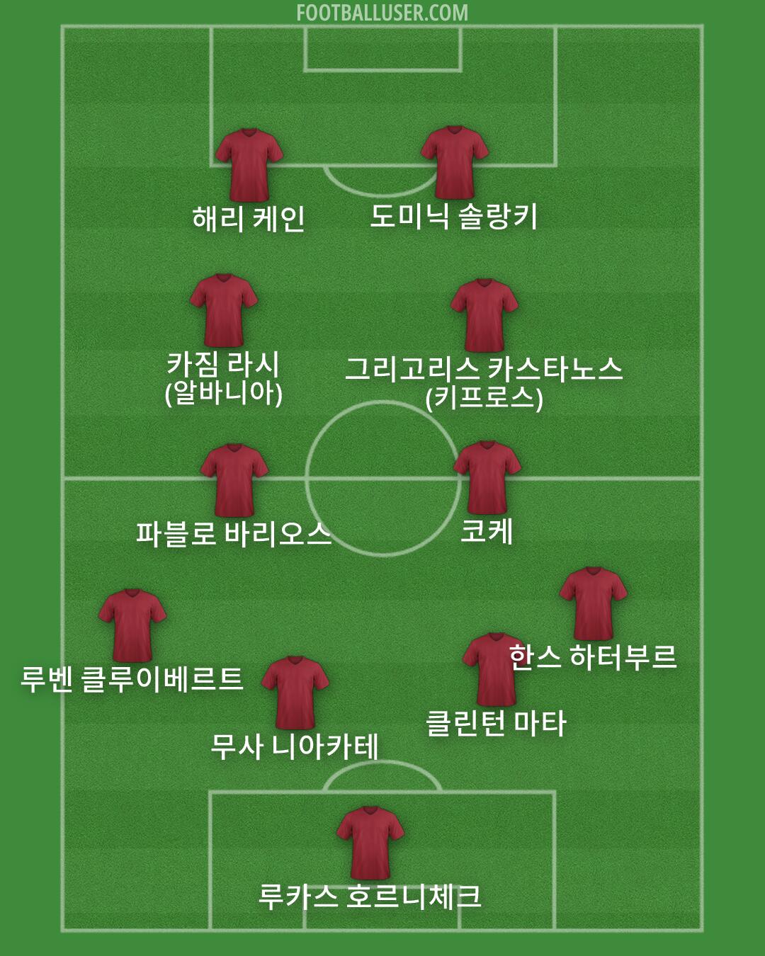 Custom Team Formation 2026
