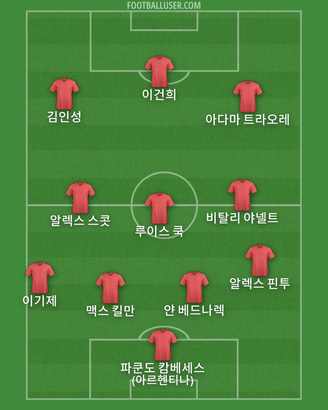 Custom Team Formation 2026