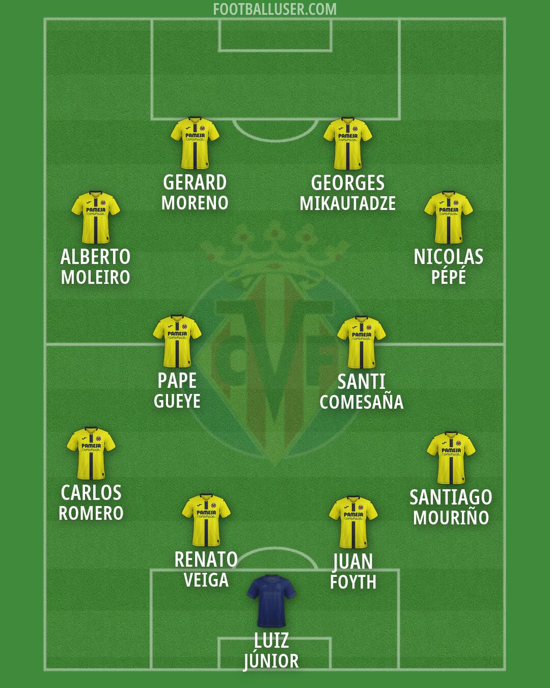 Villarreal Formation 2026