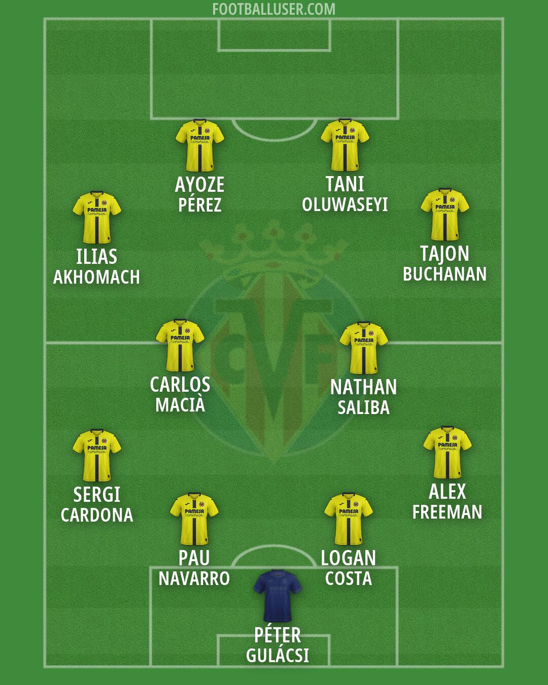 Villarreal Formation 2026