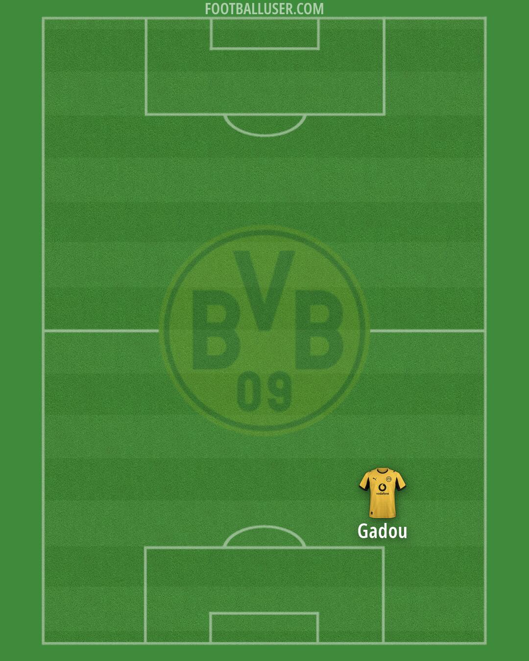Borussia Dortmund Formation 2026