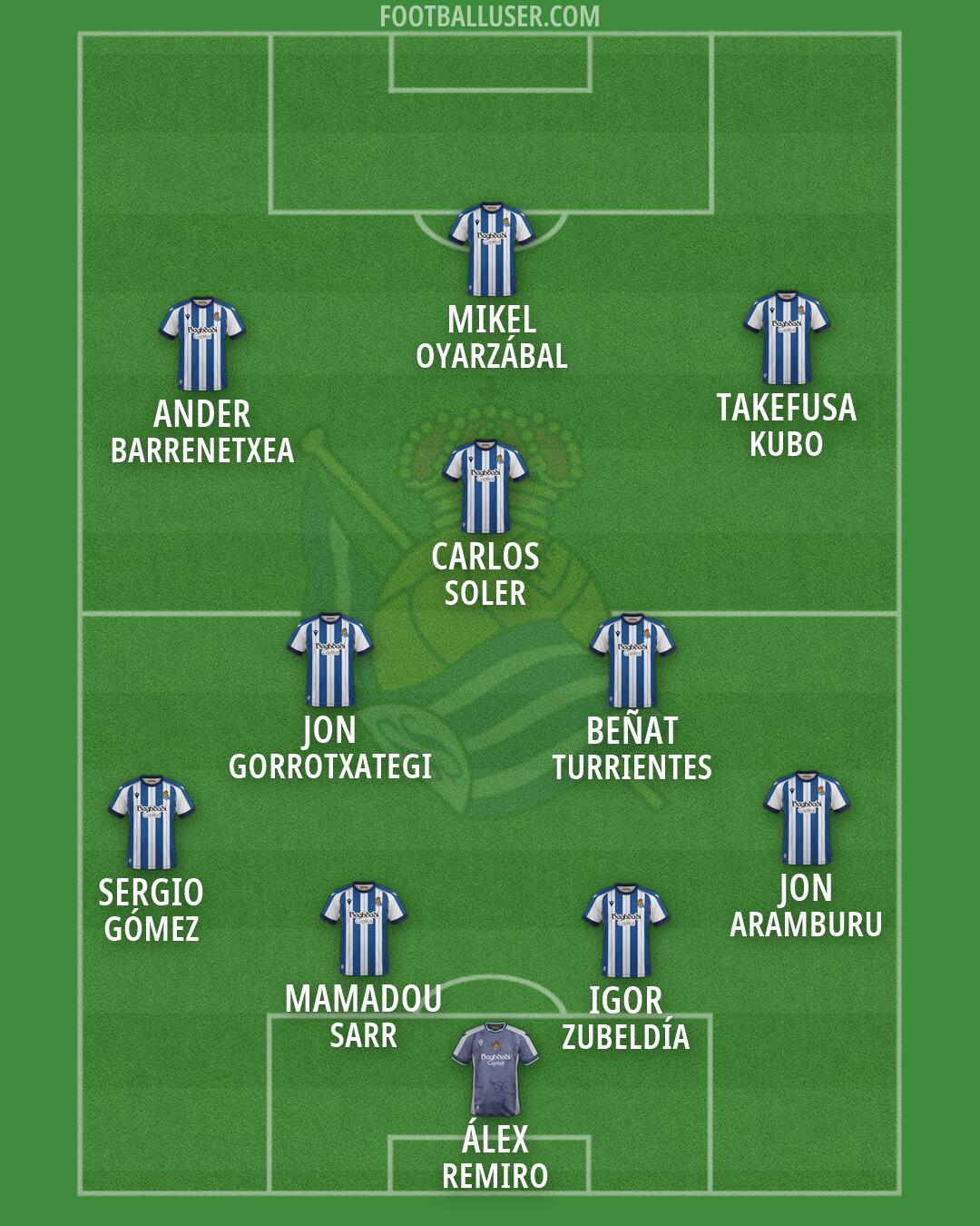 Real Sociedad Formation 2026