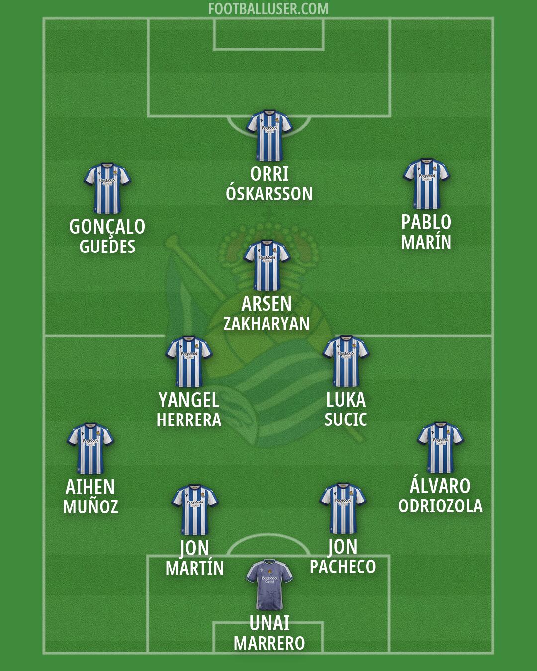 Real Sociedad Formation 2026