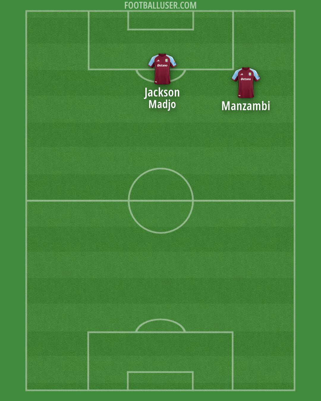 Aston Villa Formation 2026