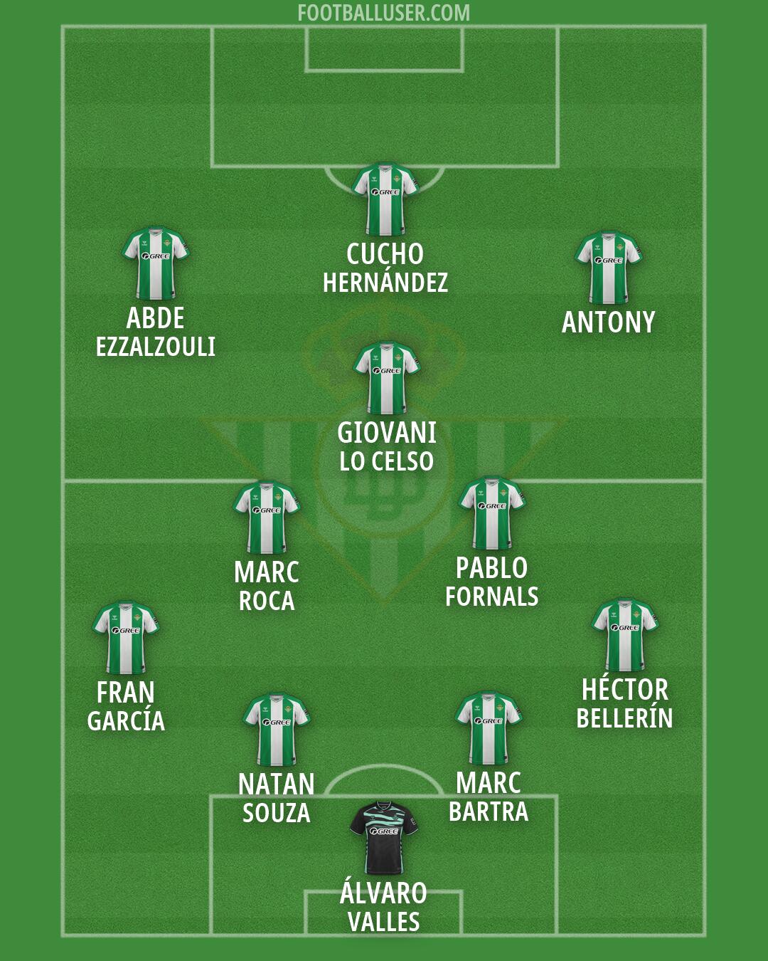 Real Betis Formation 2026