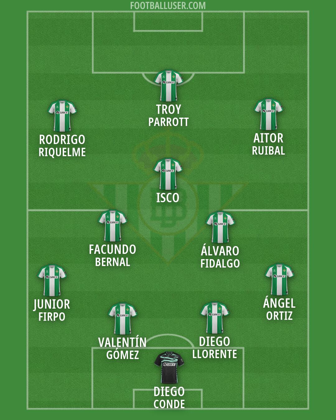 Real Betis Formation 2026