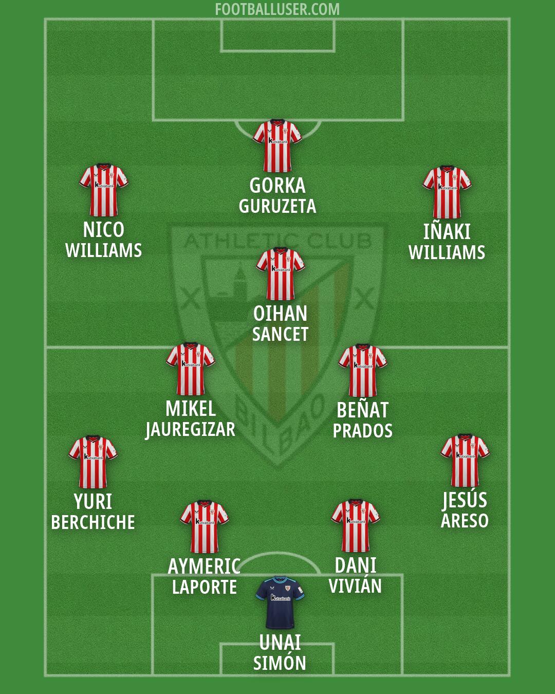 Athletic Formation 2026