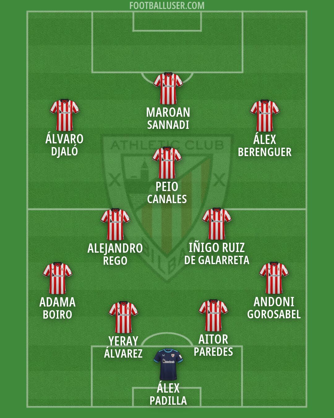 Athletic Formation 2026