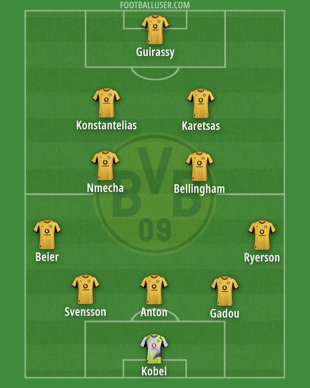 Borussia Dortmund Formation 2026