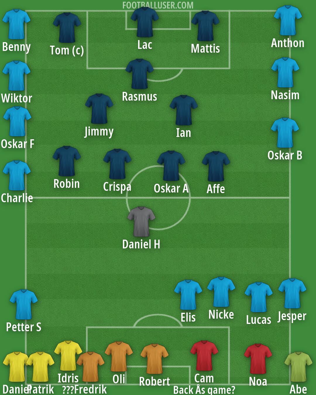 Real Madrid Formation 2026
