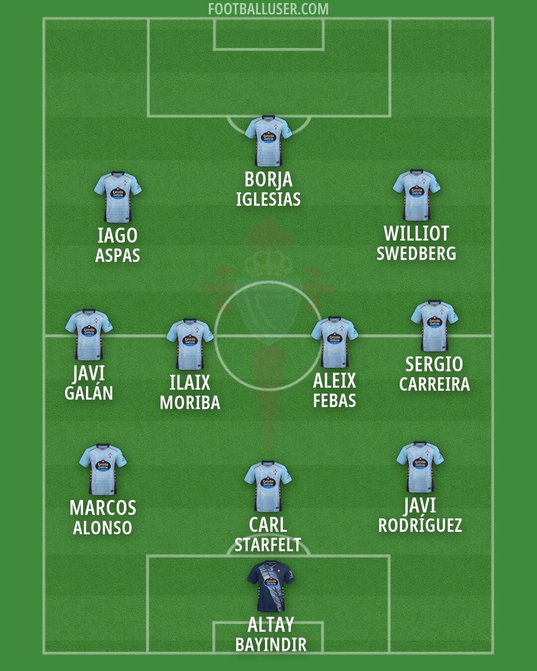 Celta Formation 2026