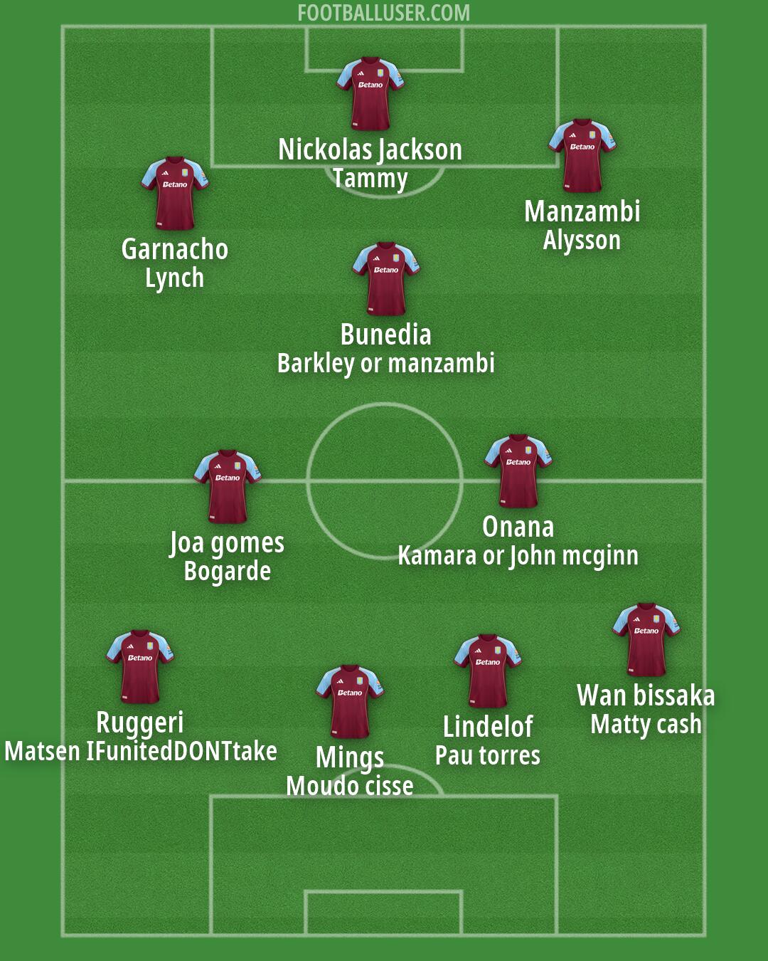 Aston Villa Formation 2026