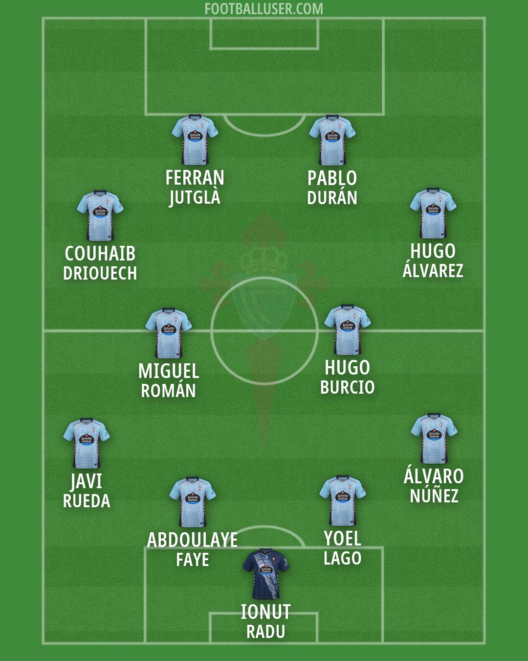 Celta Formation 2026