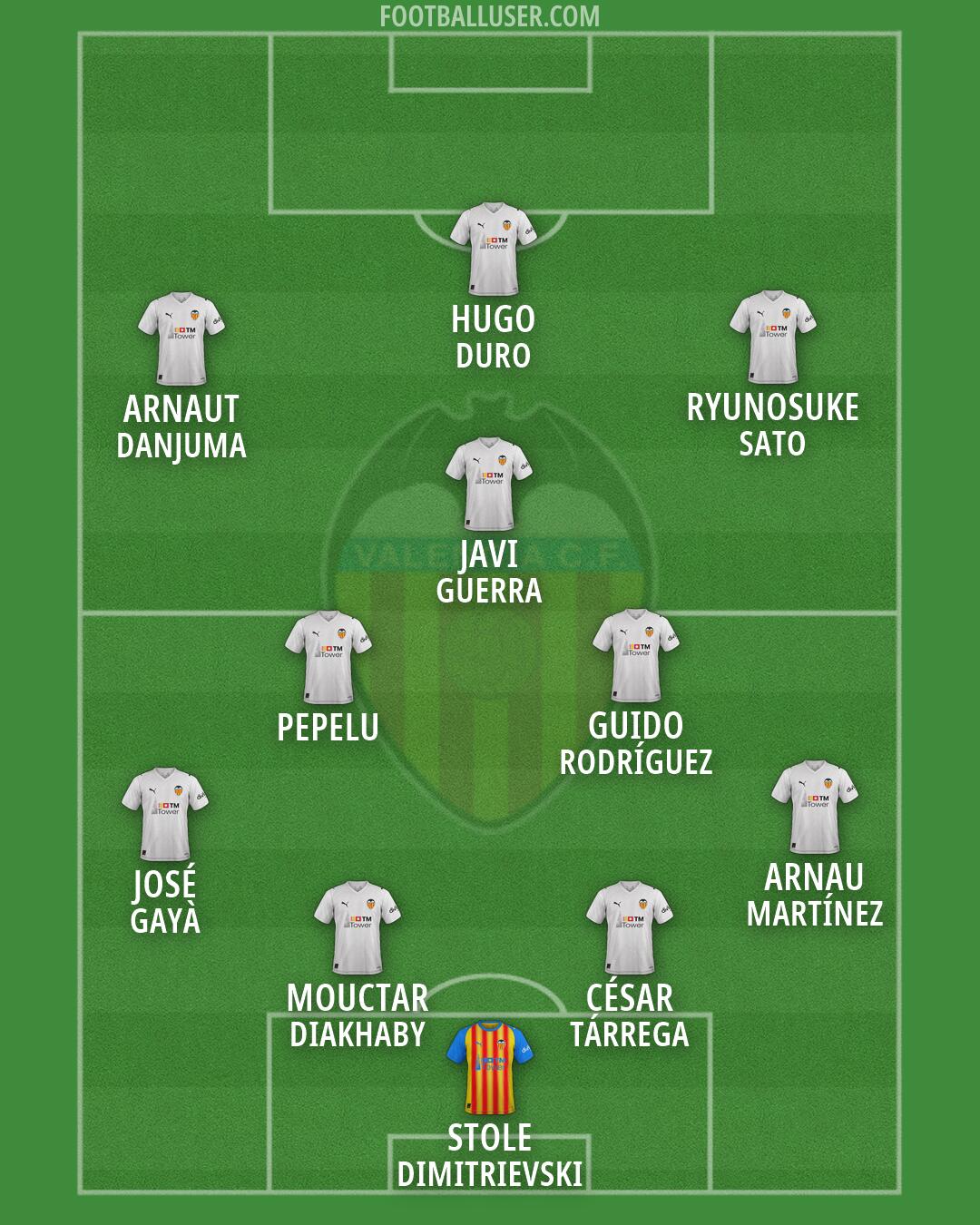 Valencia Formation 2026