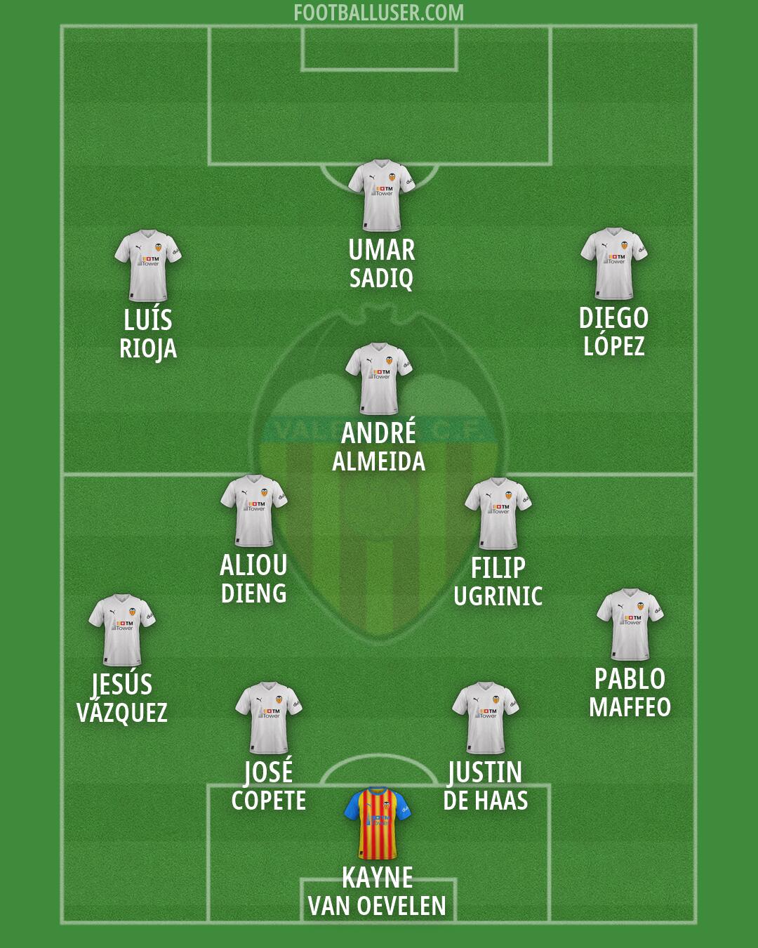 Valencia Formation 2026