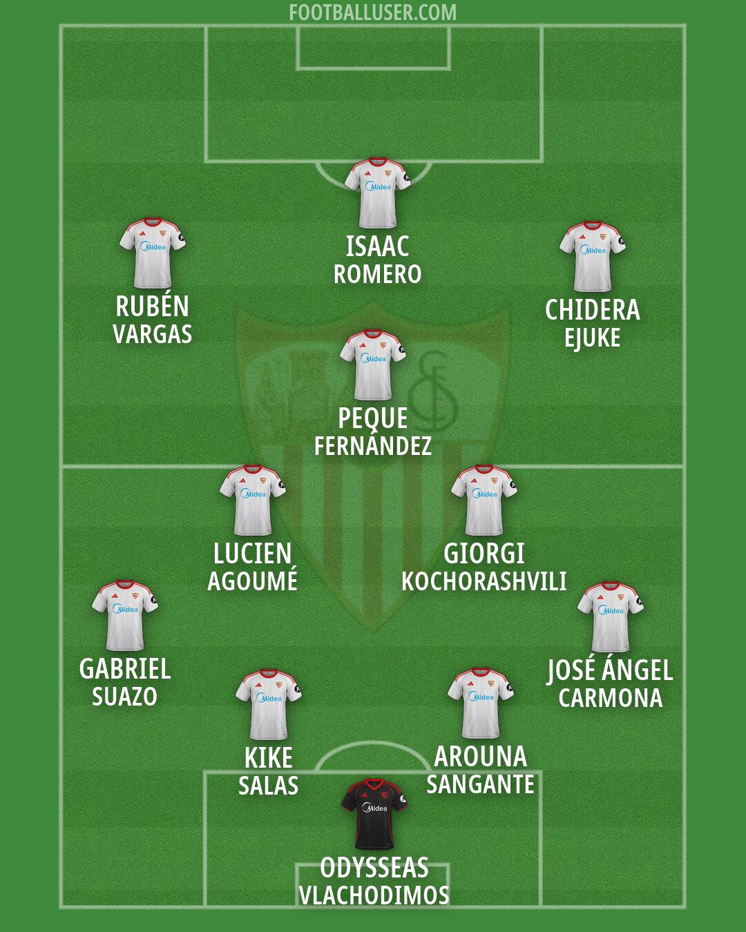 Sevilla Formation 2026