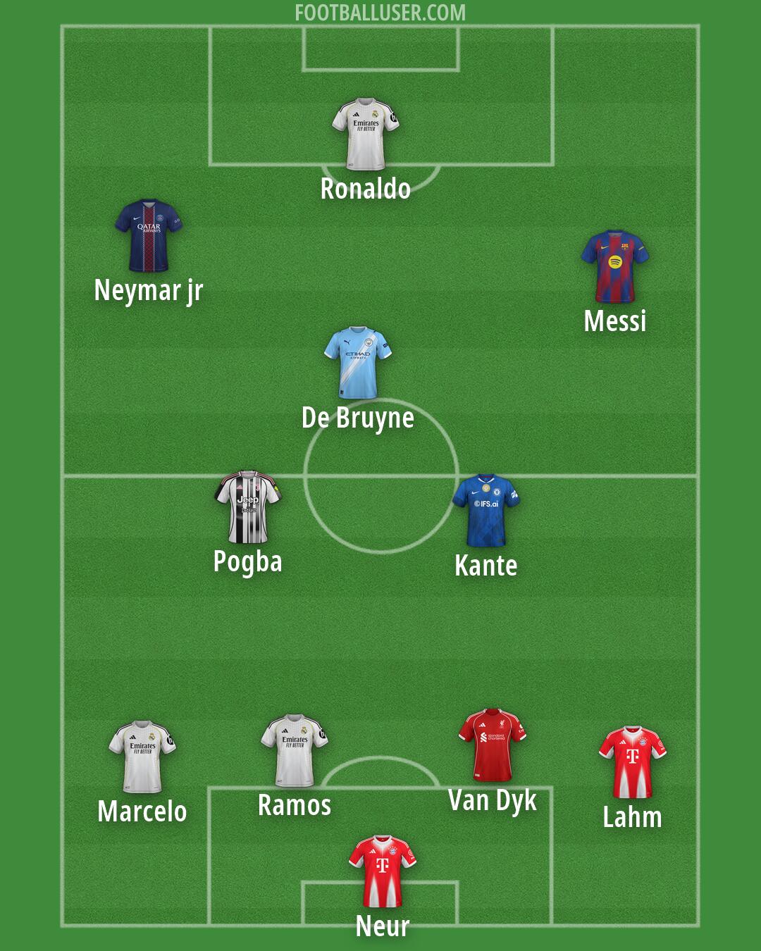 Custom Team Formation 2026