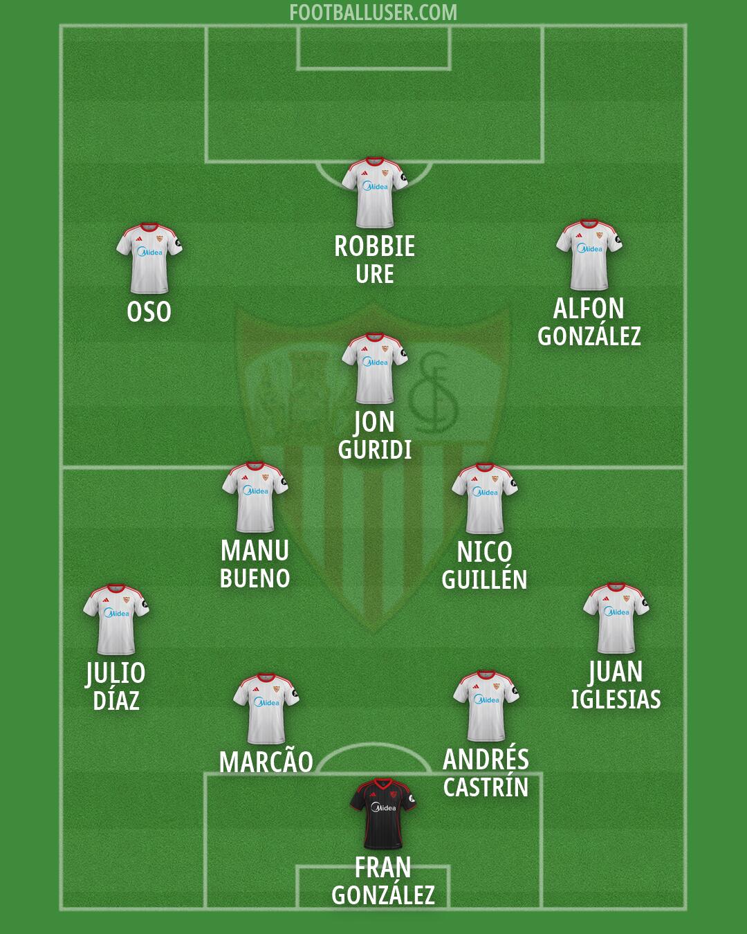 Sevilla Formation 2026