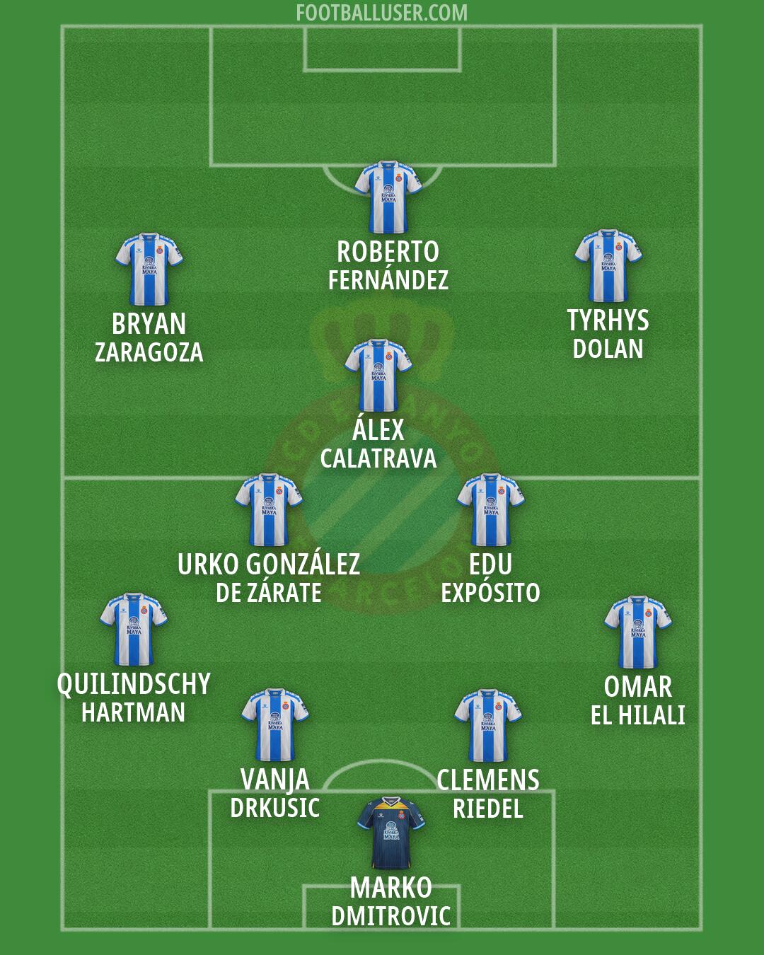 Espanyol Formation 2026